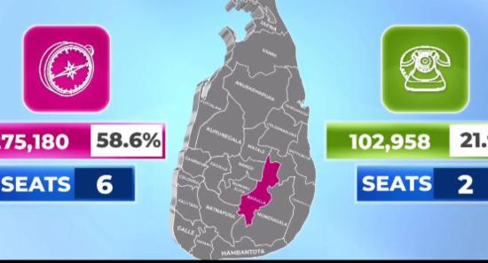 பதுளை மாவட்ட விருப்பு வாக்கு முடிவுகள்